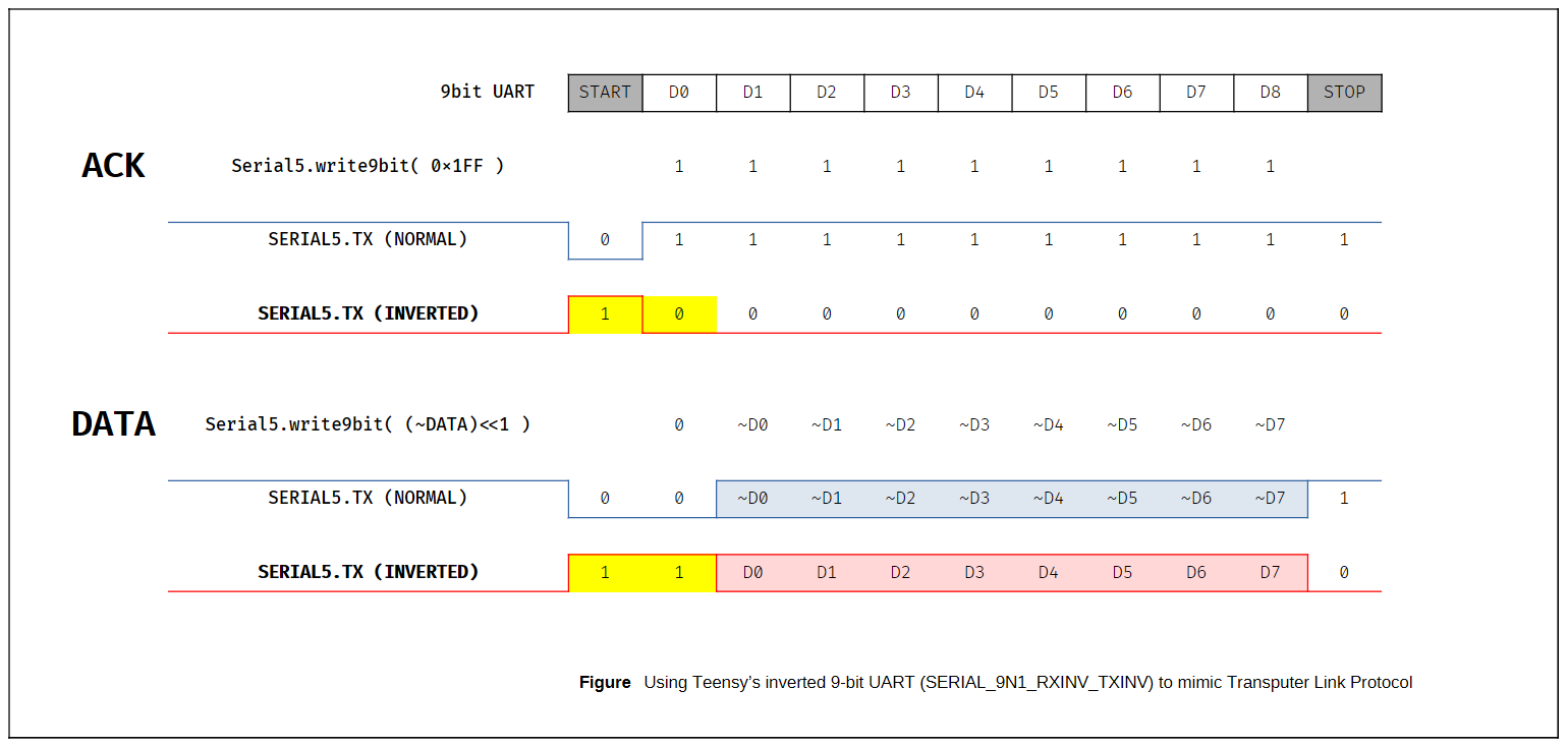 t41_inverted_9bit_uart