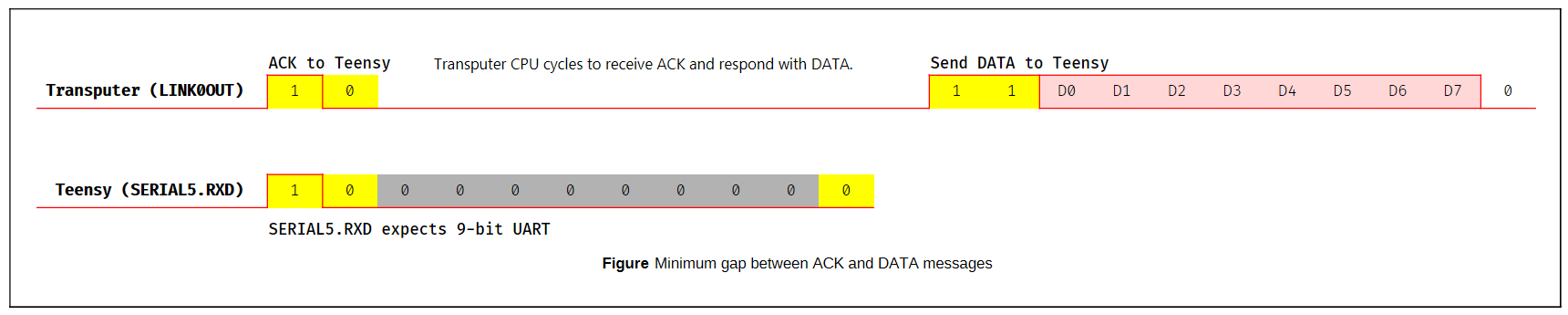 t41_inverted_9bit_uart_minimum_gap