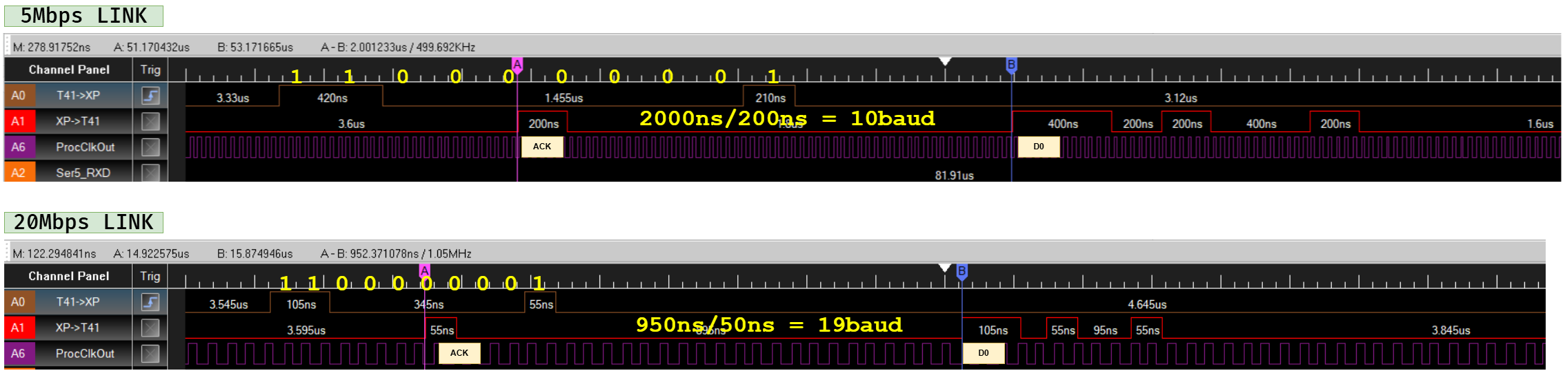 t41_inverted_9bit_uart_minimum_gap_20mbps_vs_5mbps_part2
