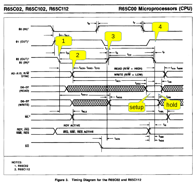 65C02 timing diagram