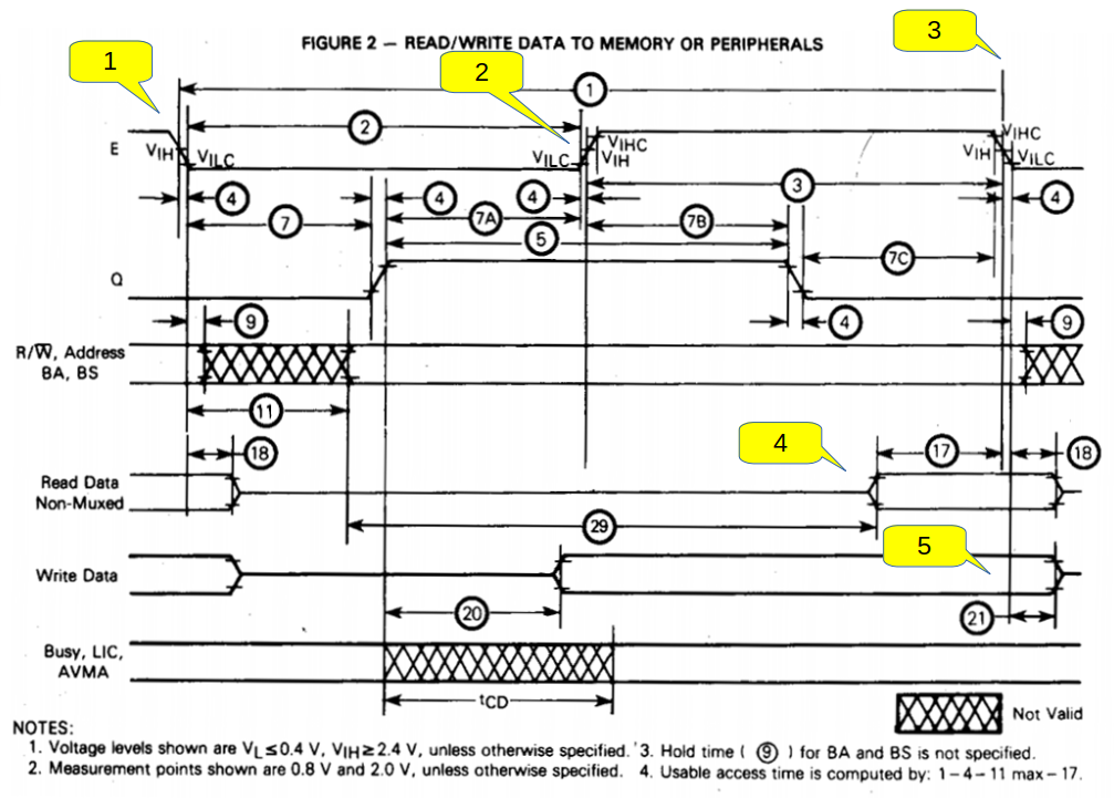 6809E timing diagram