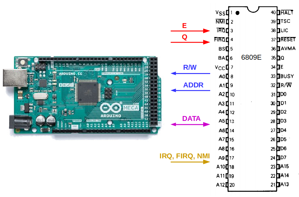 Arduino-to-6809E connections