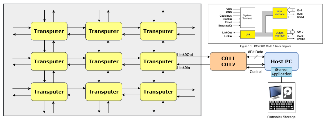 transputer_host_diagram