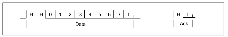 link_data_ack_packets