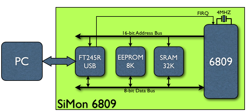 Simon6809 Block Diagram